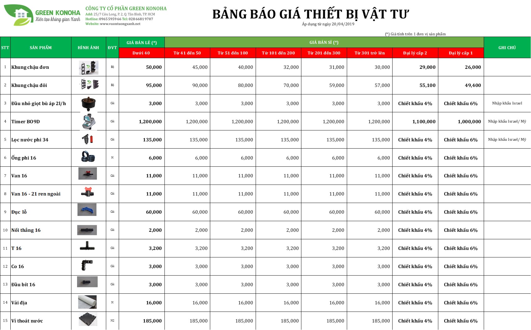 Báo giá vật tư vườn tường